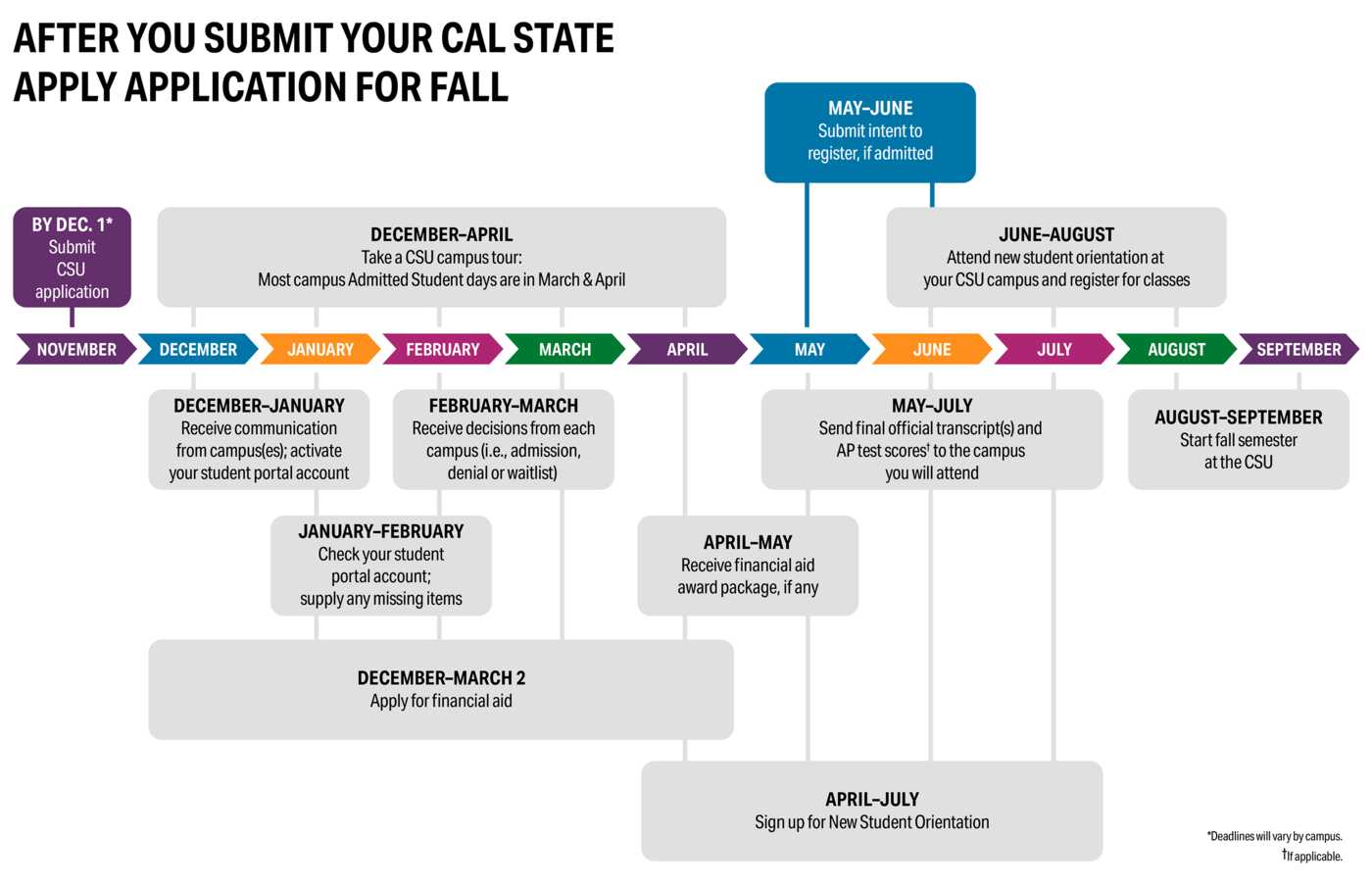 Fall 2026 CSU Admission.png